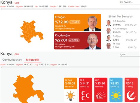 Konya çumra seçim sonuçları 2019